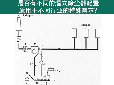 湿式除尘器配置：满足不同行业特殊需求的解决方案